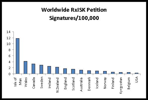 Worldwide RxISK petition signatures