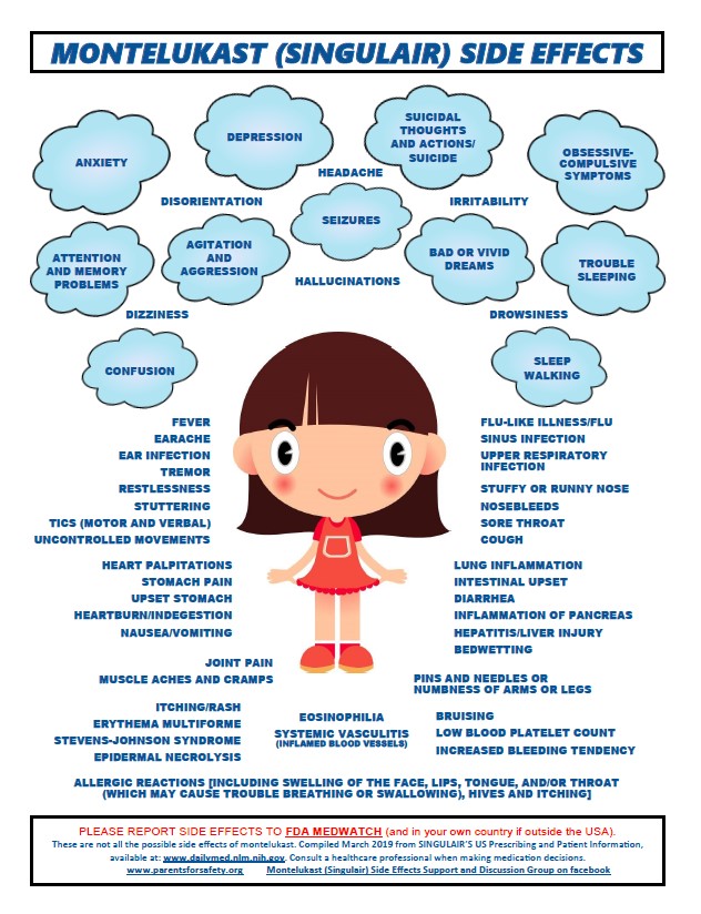 Montelukast Withdrawal Syndrome Rxisk